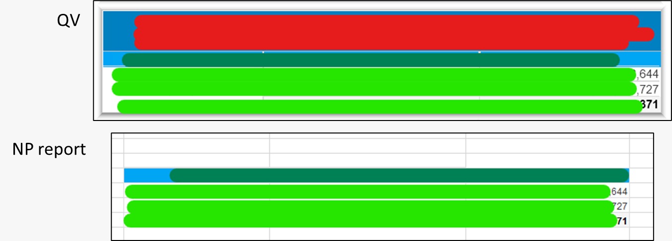 Pivot table in NPrinting - Qlik Community - 2421367