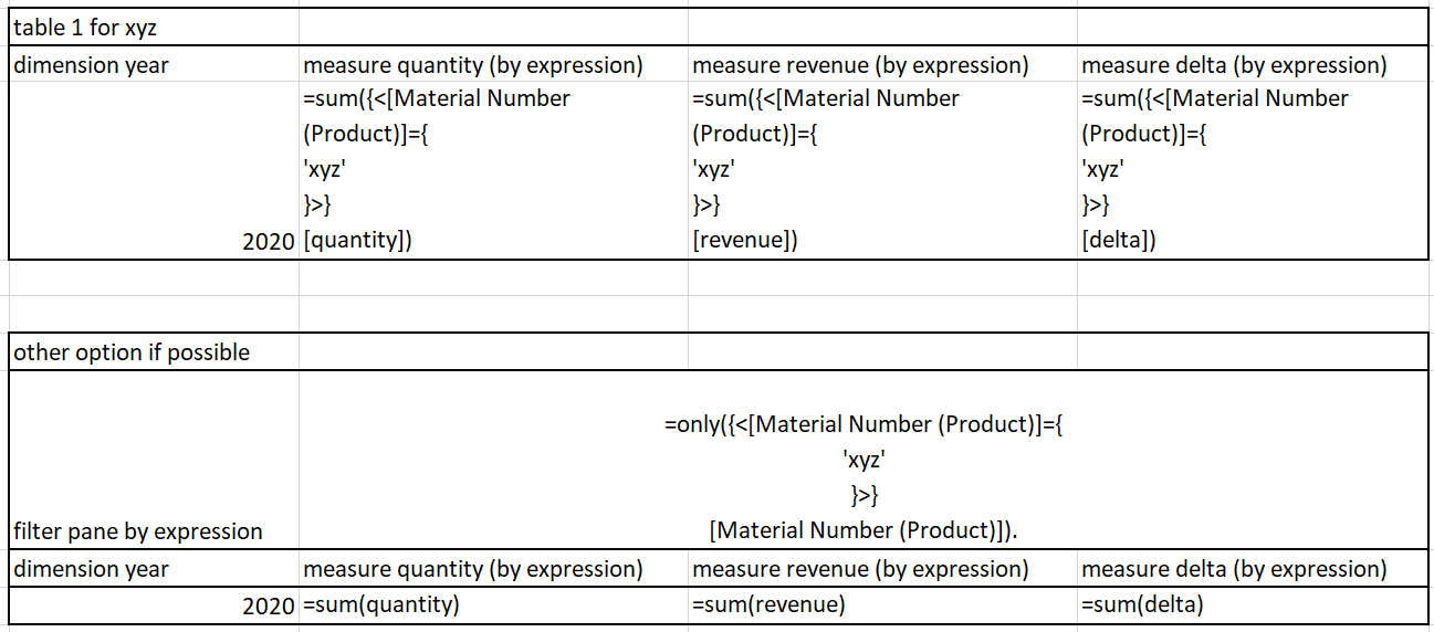 Solved: How to filter a Dimension field in a Filter Pane - Qlik ...