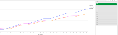 Full Month of sales example