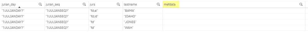 QlikSense output