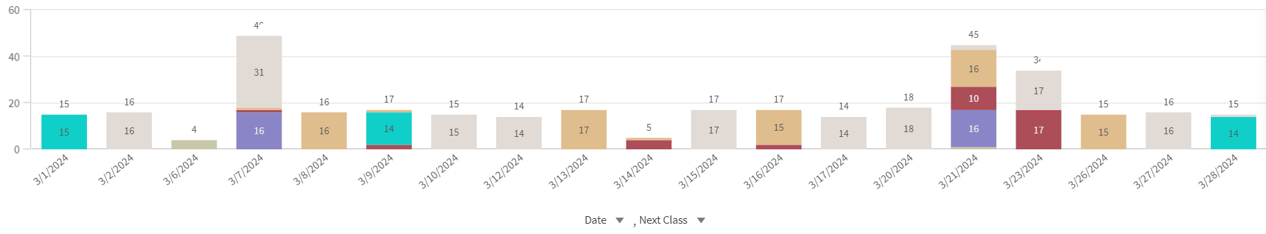 Add Alternative Dimension in a Stacked Bar Chart - Qlik Community - 2435529