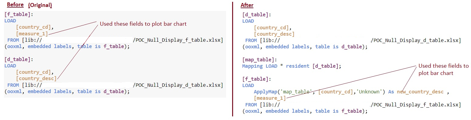 Solved: Display alternate text for NULL - Qlik Community - 2441438