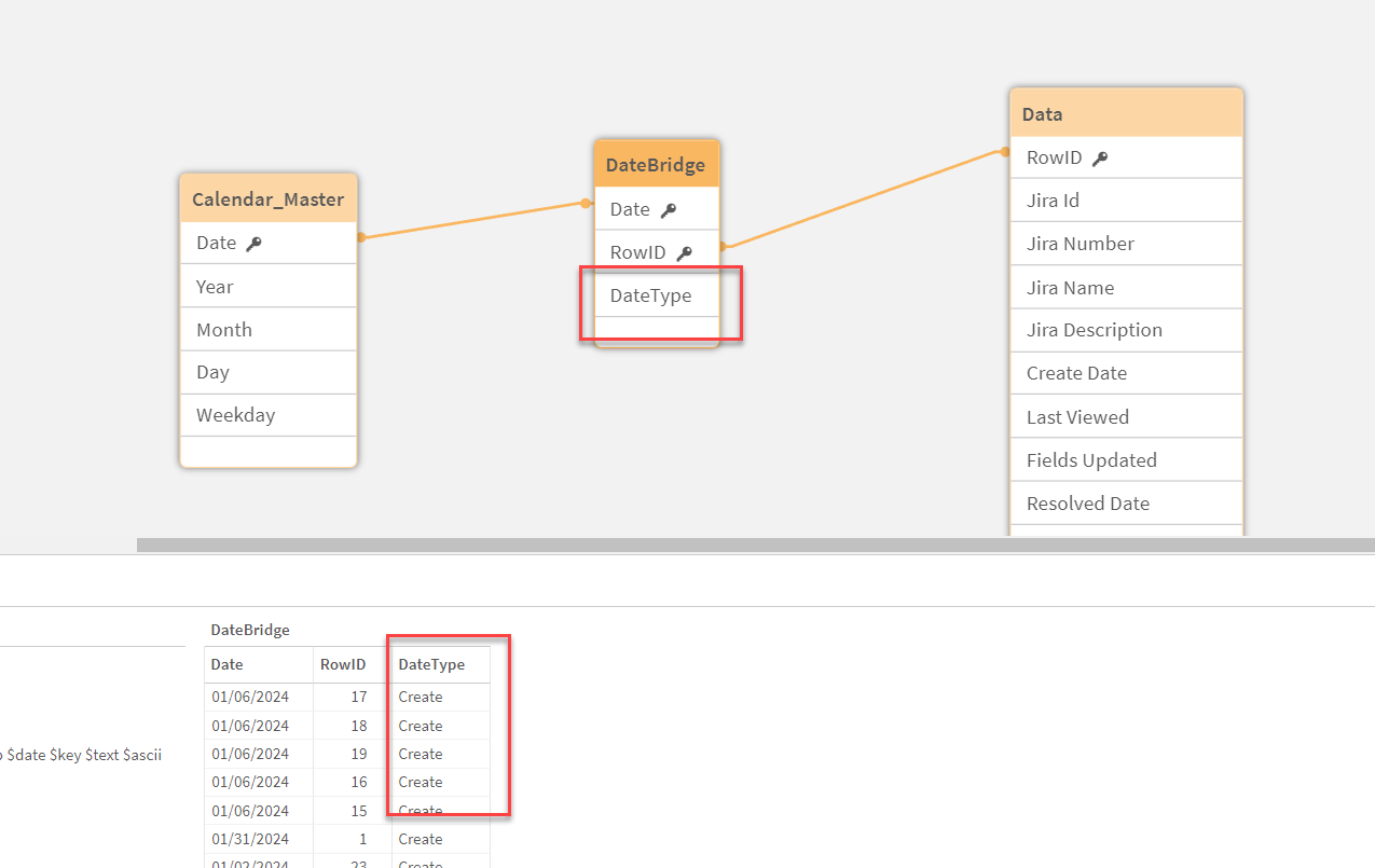 Canonical Dates over multiple associated tables wi... - Qlik Community ...