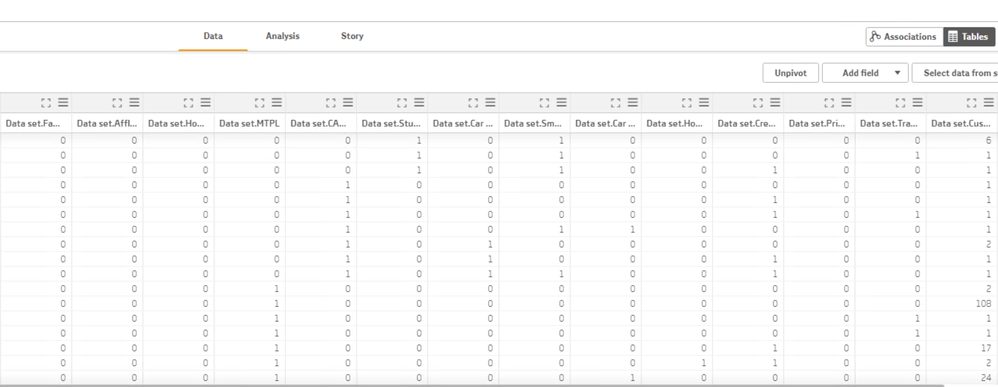 data in Qlik Sense data section