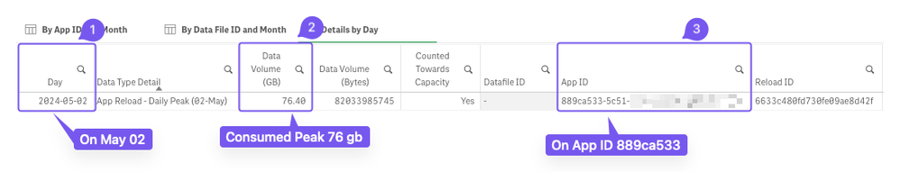 76gb in Consumption report