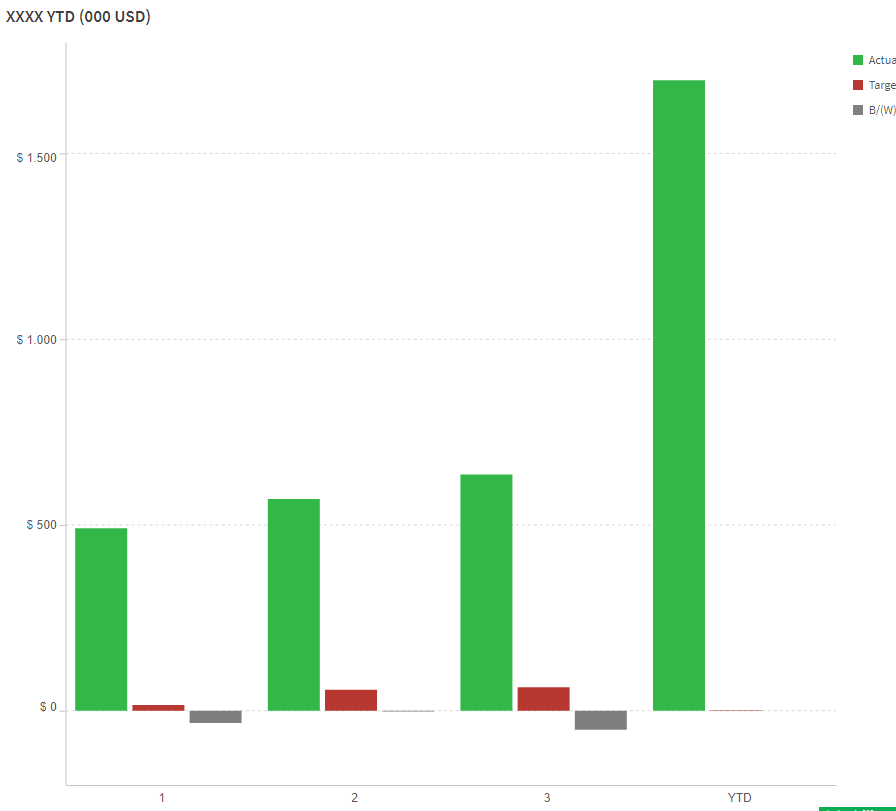 Crear Una Columan Total En Un Grafico Qlik Community 2450460 1631