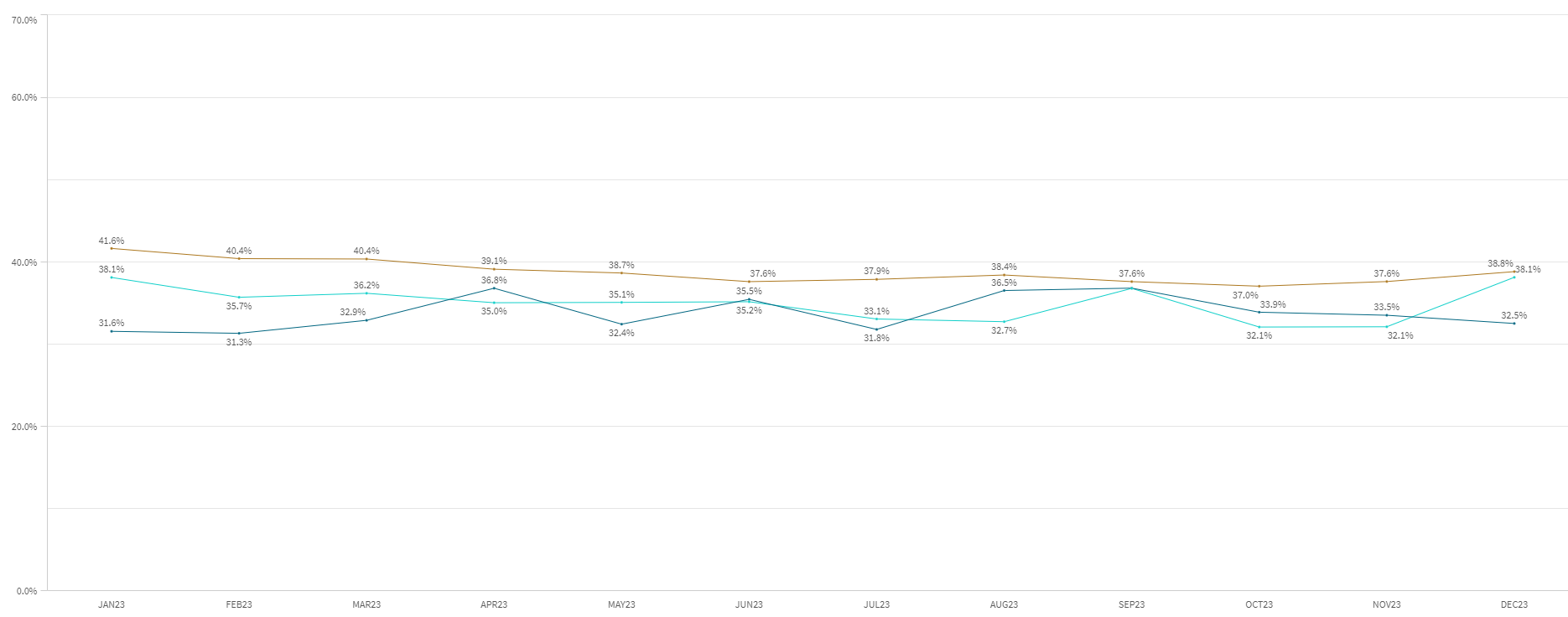 How to display label values for part of the month ... - Qlik Community ...