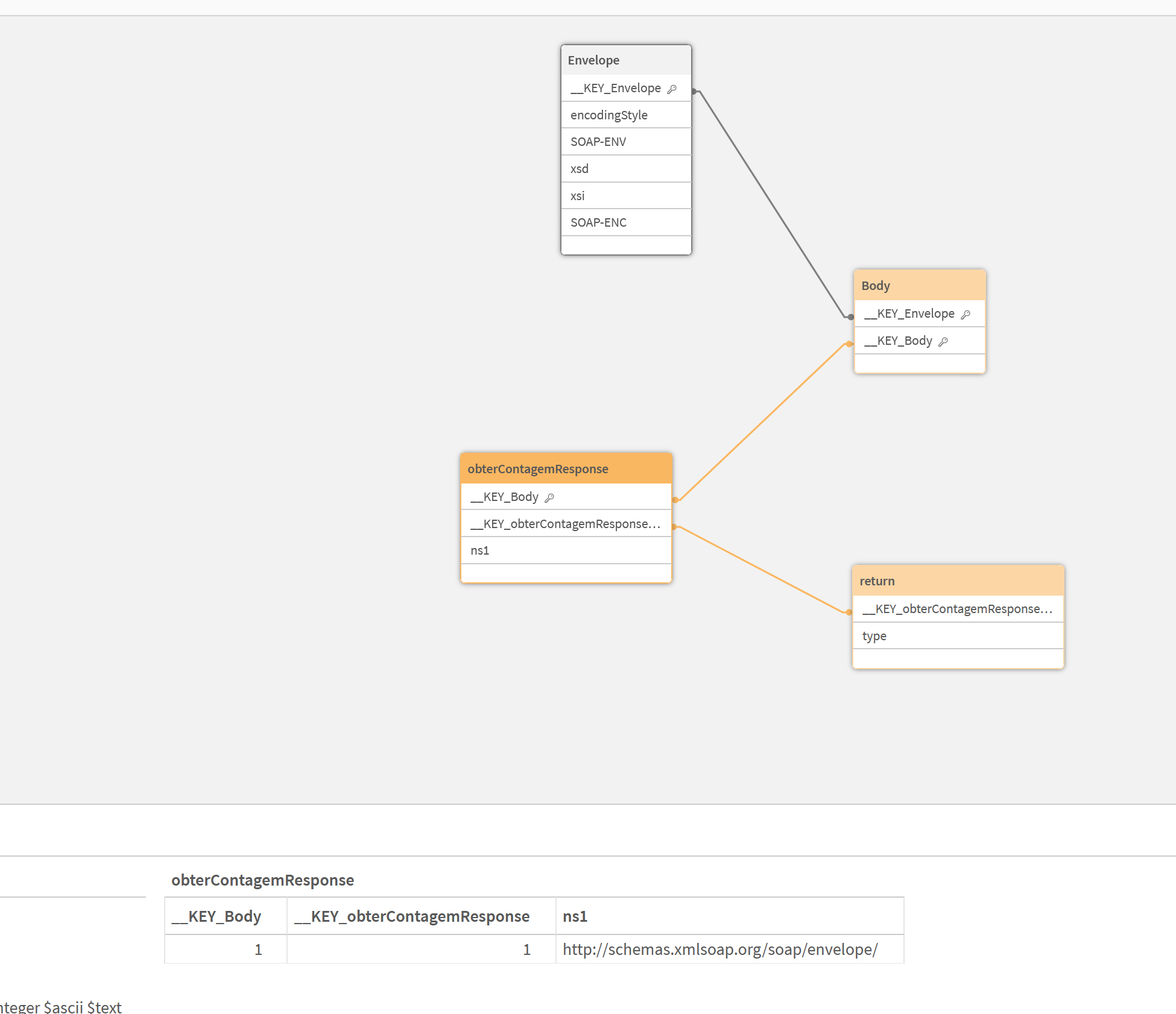 Help parsing XML Response - Qlik Community - 2452329