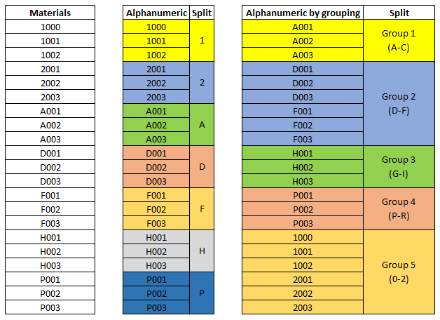 Alphanumeric Key Split logic.png