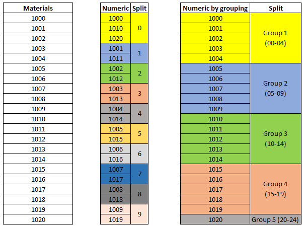 Numeric and Numeric by Grouping Key Split logic.png