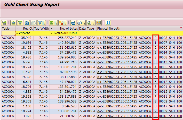 gold client sizing report Key Split Numeric active.png