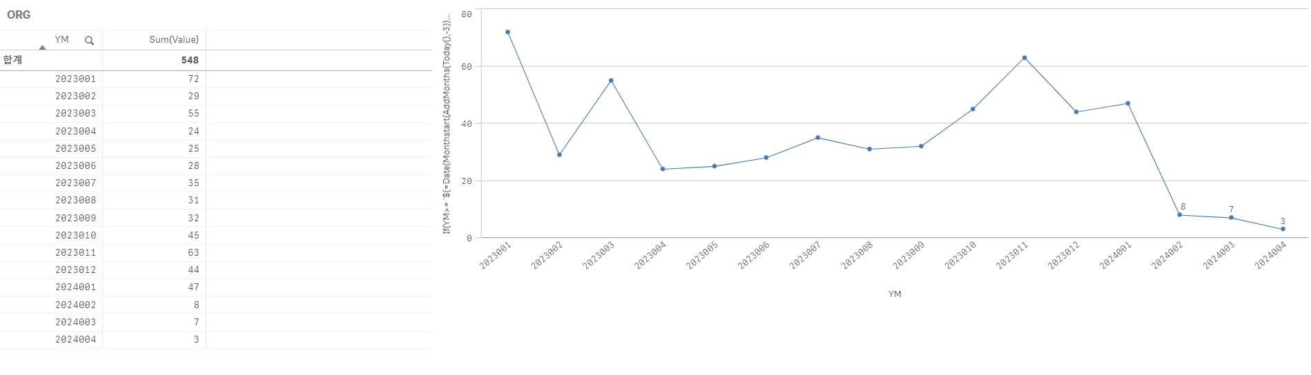 How to display label values for part of the month ... - Qlik Community ...
