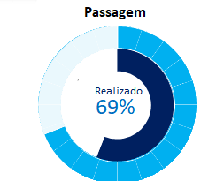 grafico_pizza_ideal.png