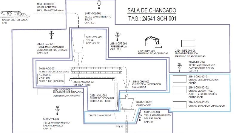 Chancador Chuqui.jpg