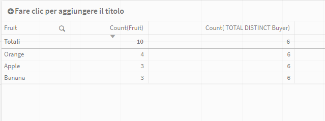 Solved: How to create a new dimension split by Comma and c... - Qlik ...