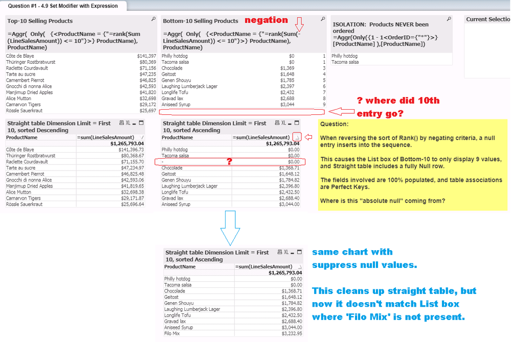 20190809_Community_thread_Rank_bottom_10_sort_introduced_pure_null.png