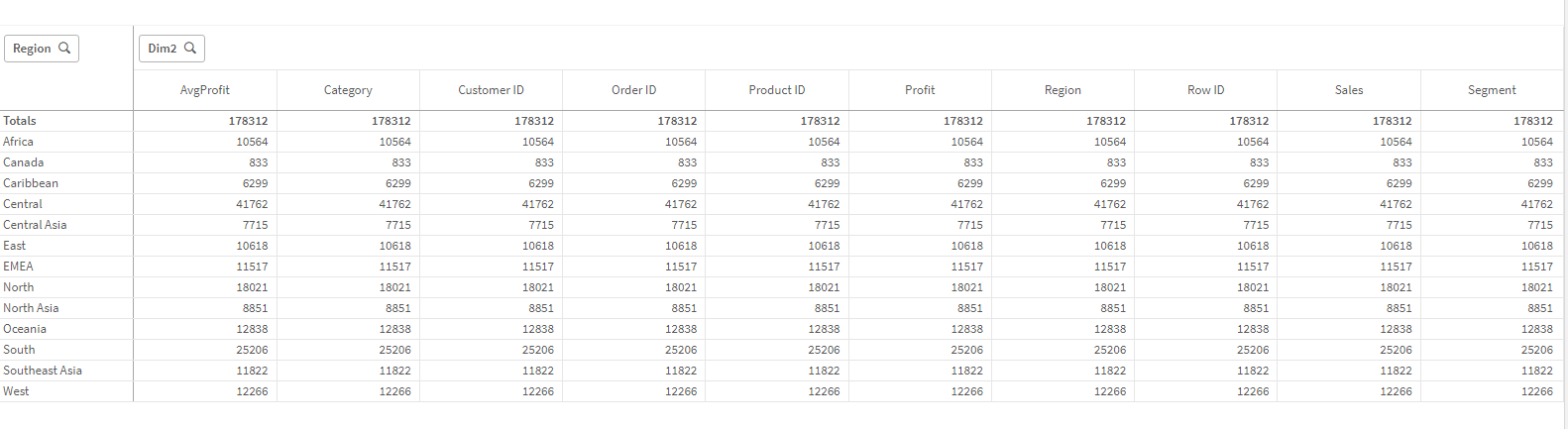 In qliksense we create a pivot table So in that pi... - Qlik Community ...