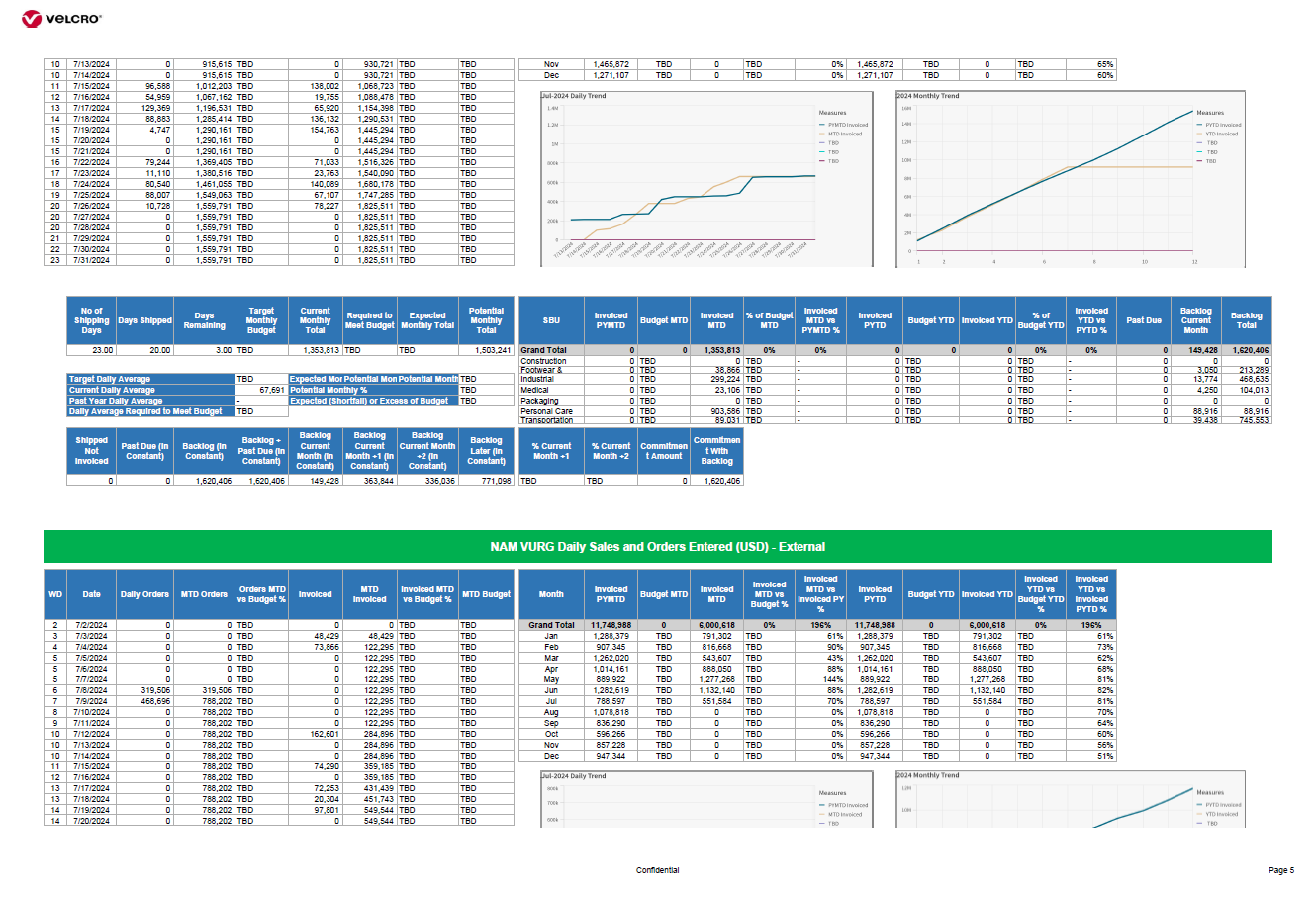 Qlik Tabular Report - Hyperlink not working in PDF... - Page 2 - Qlik ...