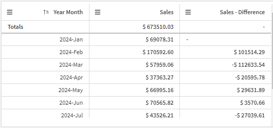 difference table.png