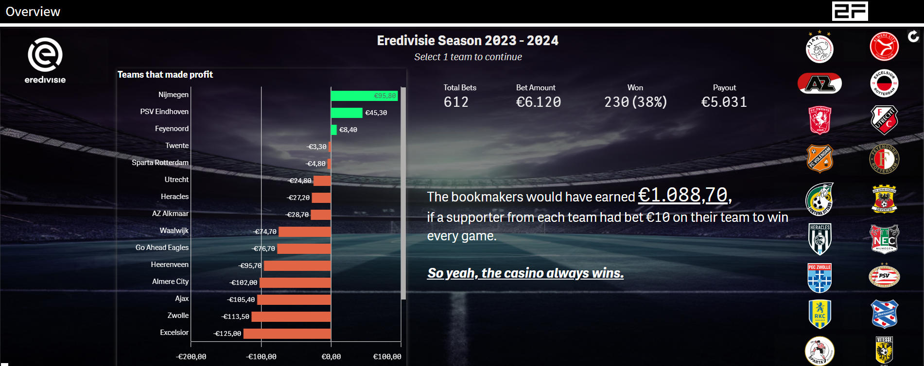 Football Betting Dashboard - Qlik Community - 2476631