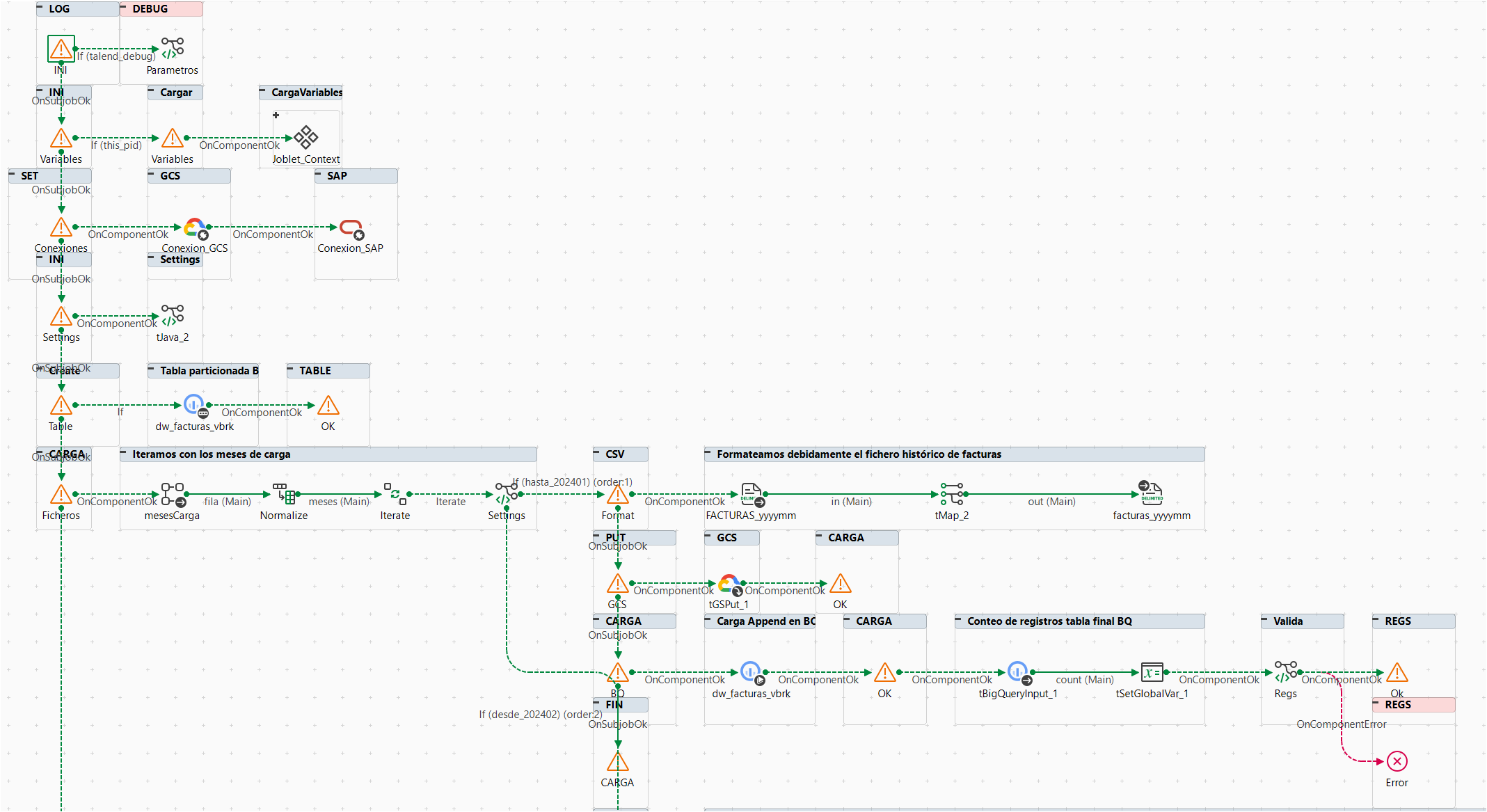 The Talend job components are coming mostly in Bac... - Qlik Community ...