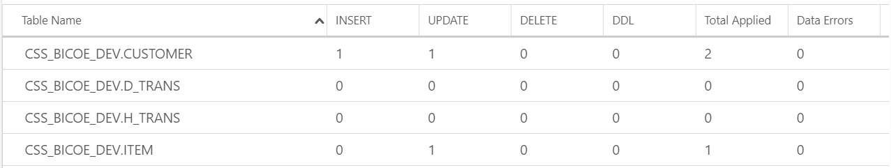 Qlik Replicate Monitoring - Qlik Community - 2480648