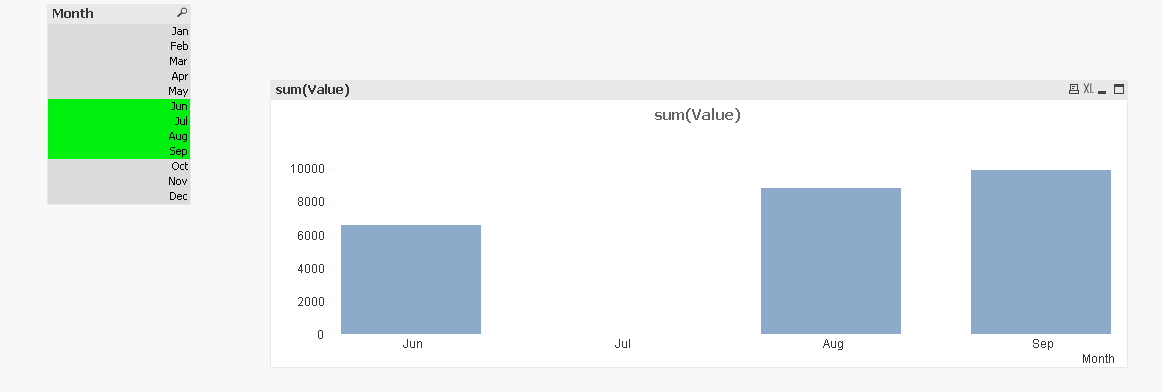Solved: How to filter bar chart properly even when 'Show A... - Qlik ...