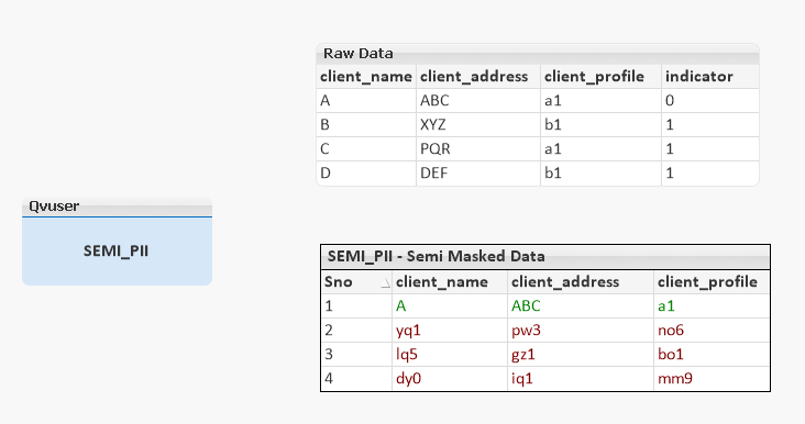 2485720 - section access scenario for masking columns - 5.PNG