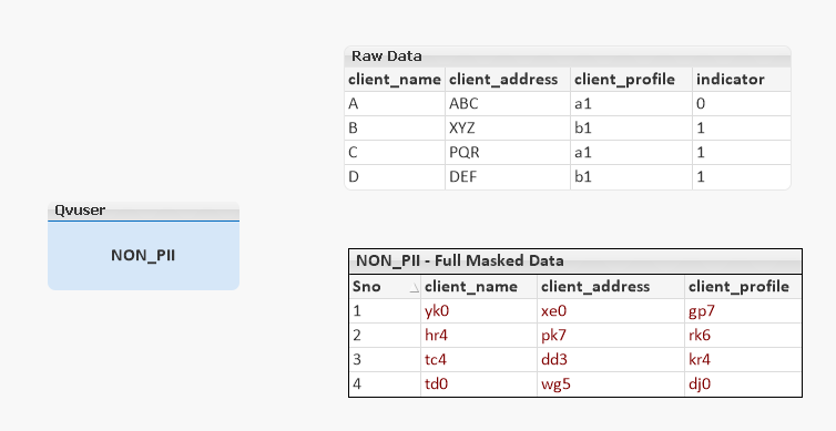 2485720 - section access scenario for masking columns - 6.PNG