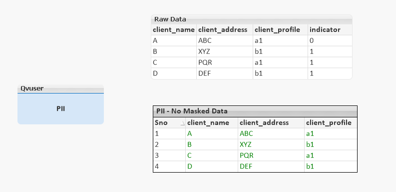 2485720 - section access scenario for masking columns - 4.PNG