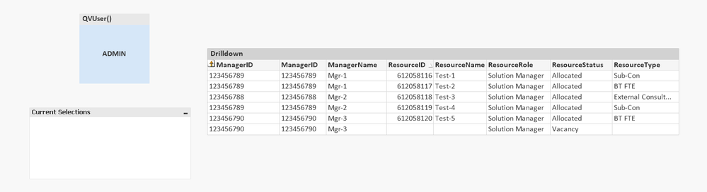 2485790 - Section Access in Manager to Resource Hierarchy (1).PNG