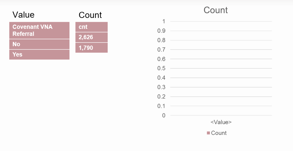 Solved: Creating Charts in Template Editor (all formats) - Qlik ...