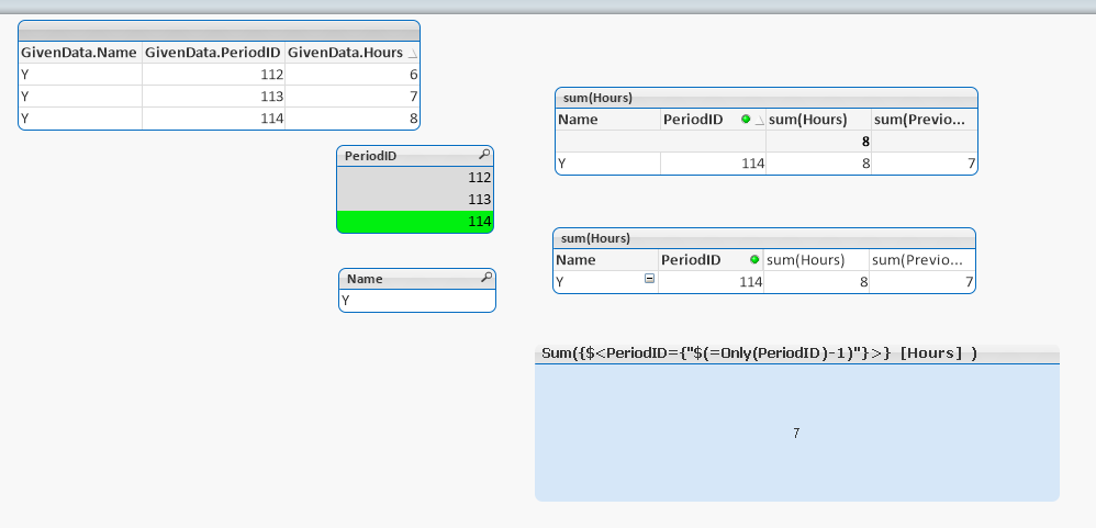 Help with set analysis (previous period) - Qlik Community - 2488494