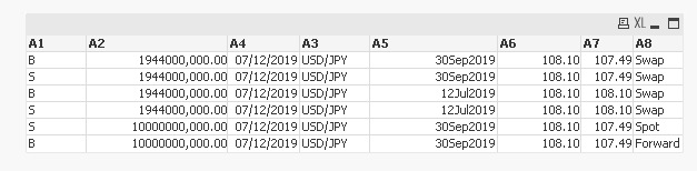 Solved: Create duplicate rows - with interchanged column v... - Qlik ...