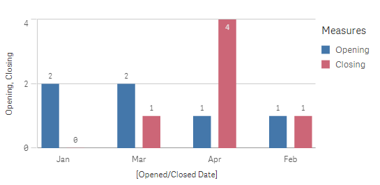 How to use two fields as dimension - Qlik Community - 1614464