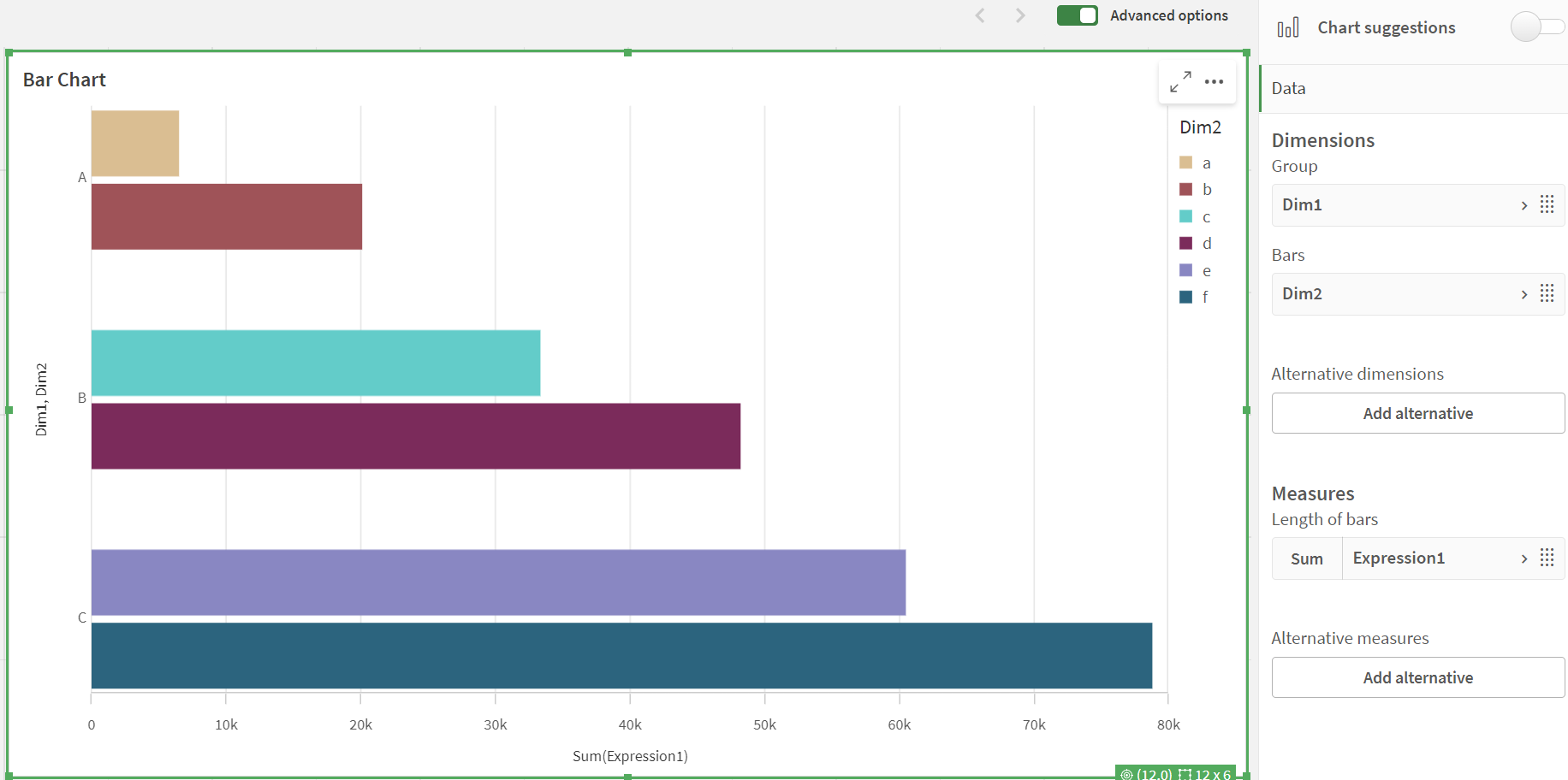 Bar chart - two dimensions on the Y-Axis - Qlik Community - 2493175