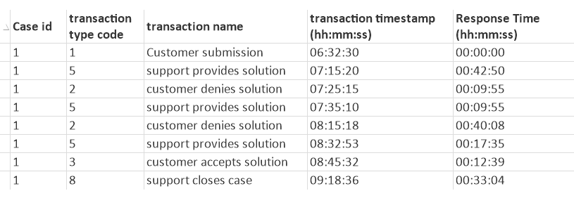 2493773 - Expression for transaction communication data.PNG