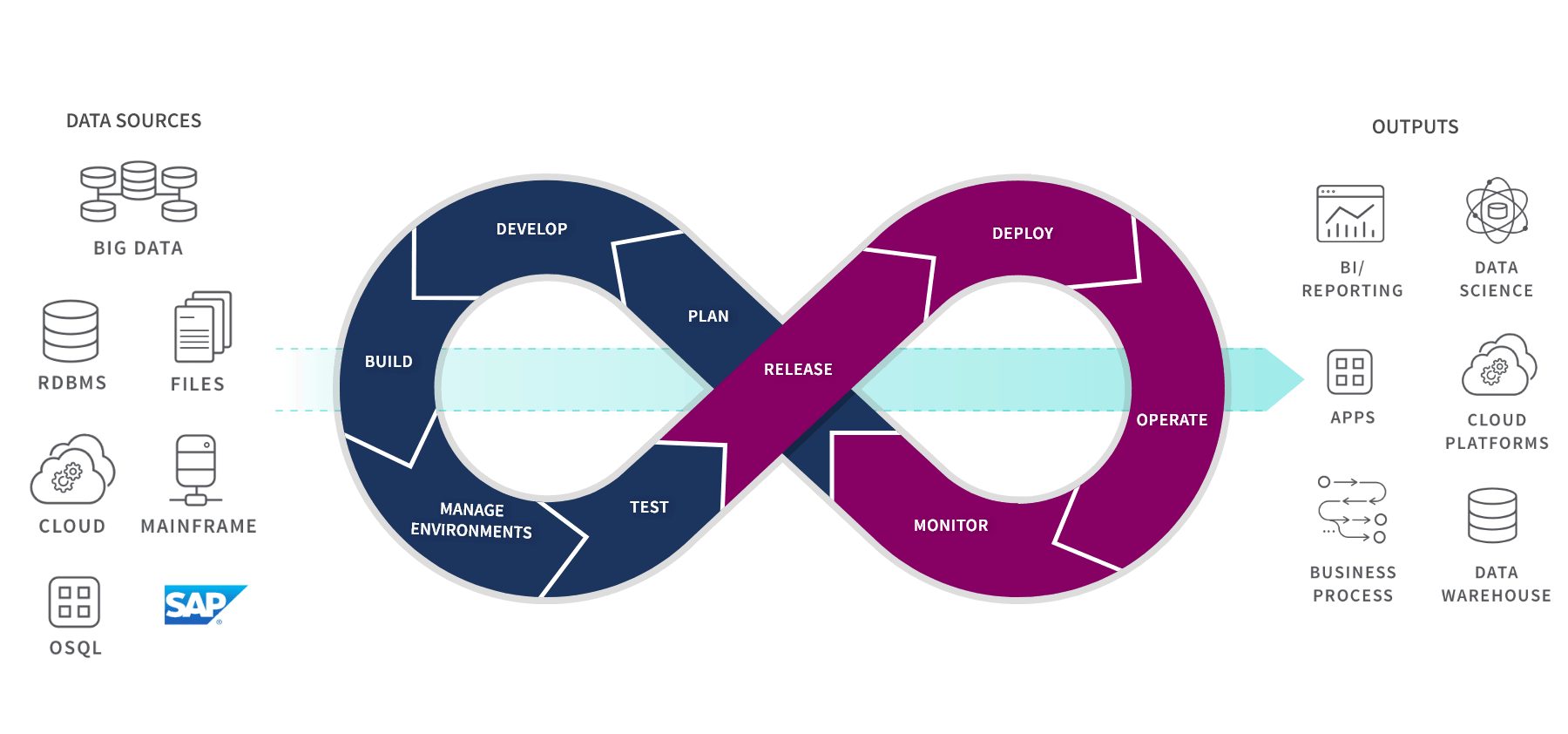 New DevOps Features to Future-proof your Data Pipelines
