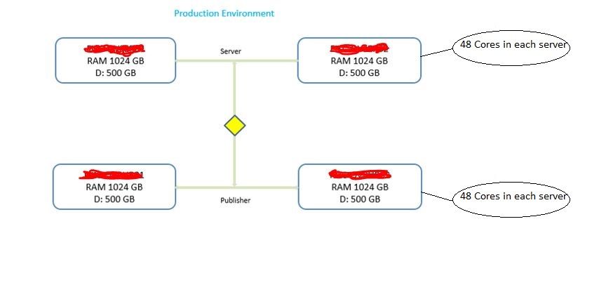 Server Architecture.JPG