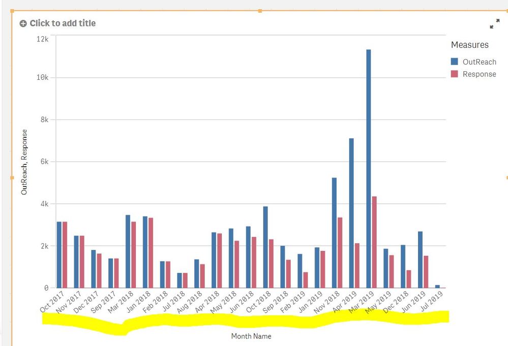 Date Qlik Sense Telegraph
