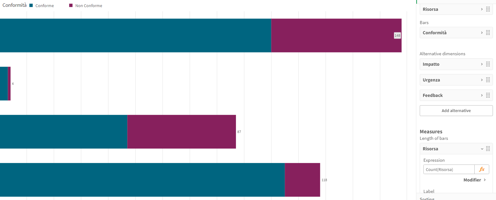 Show percentages on Stacked Bar chart - Qlik Community - 2502355