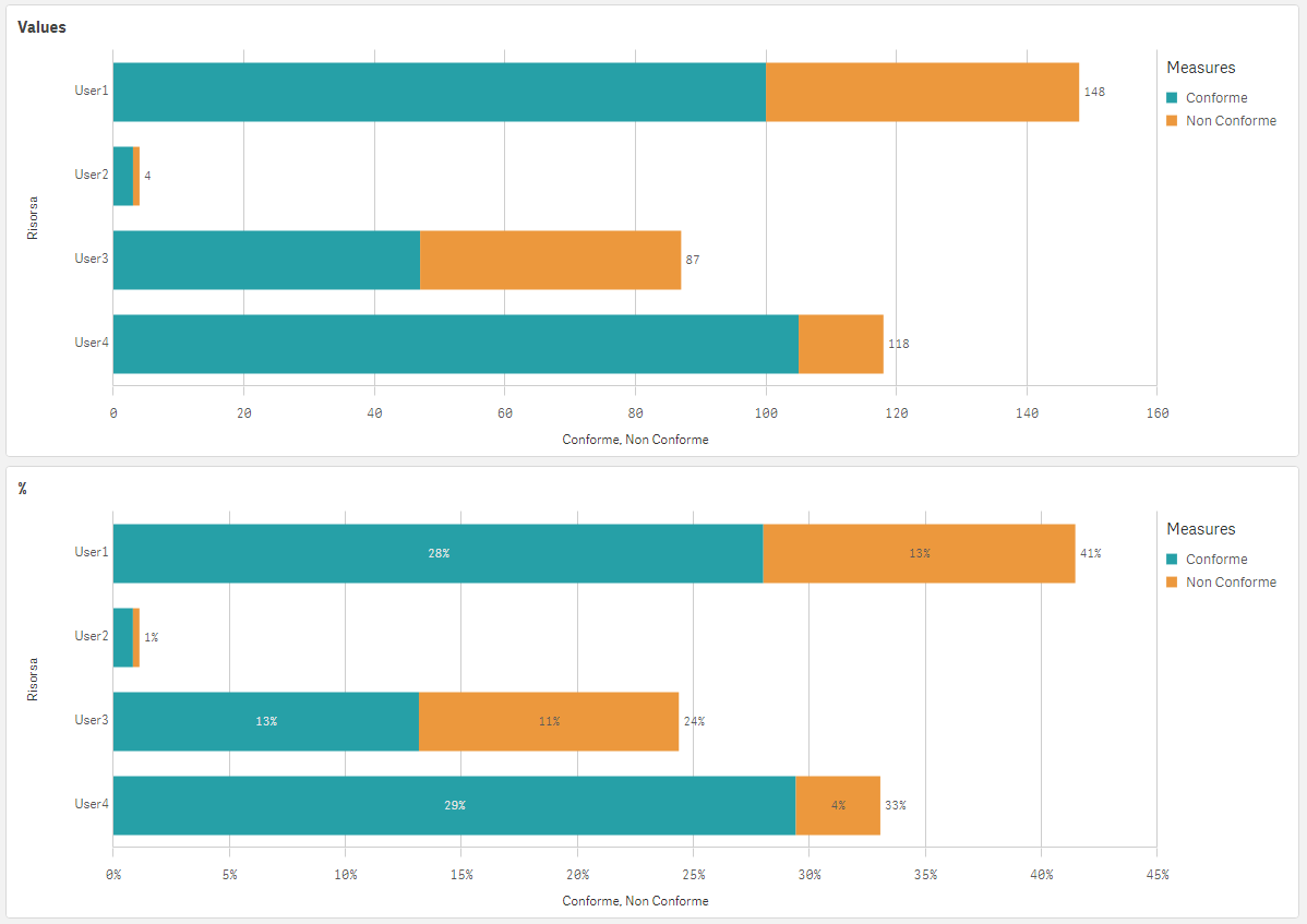Show percentages on Stacked Bar chart - Qlik Community - 2502355