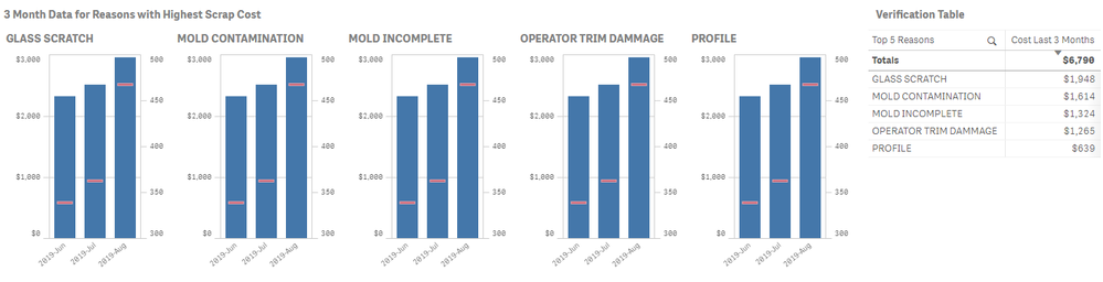 qlik pdca snippet.PNG