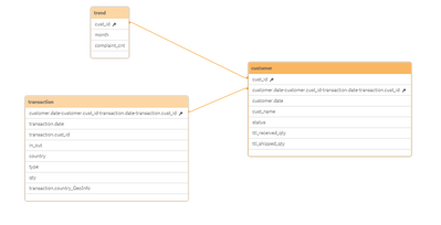 data model.png