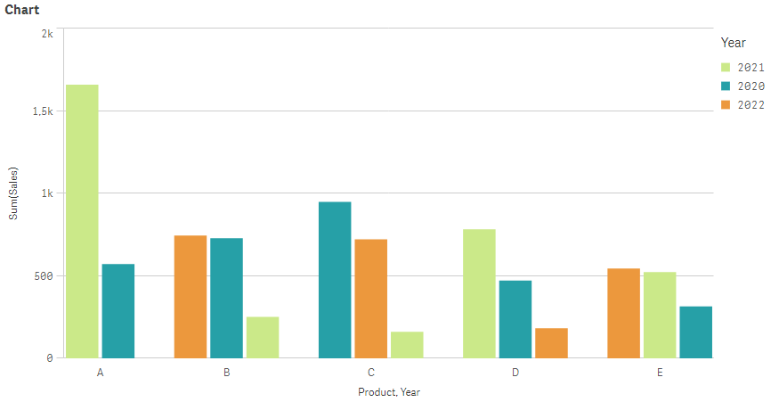 Solved: How can I set multiple sort configuration on a 2 d... - Qlik ...