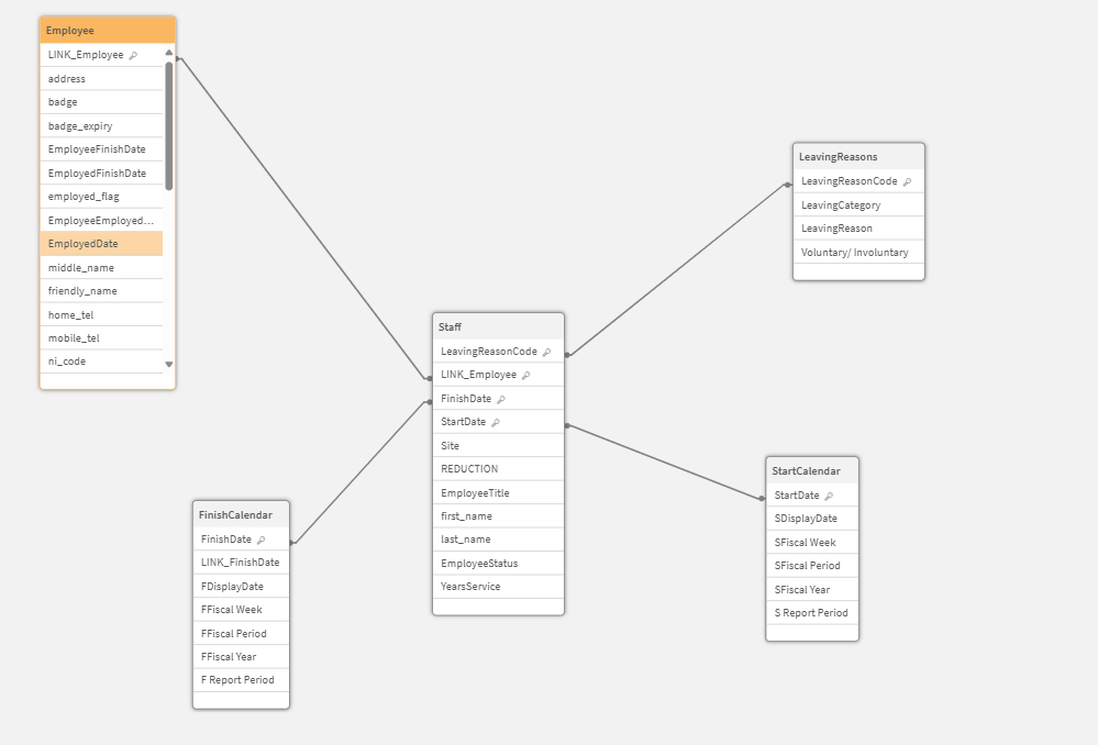 Expression / Set Analysis assistance - Qlik Community - 2505639