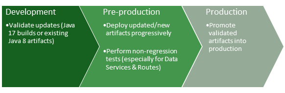Upgrading Talend Studio Jobs to Java 17 and Camel ... - Qlik Community ...