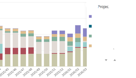 Legend sort order on Bar chart - Qlik Community - 2507992