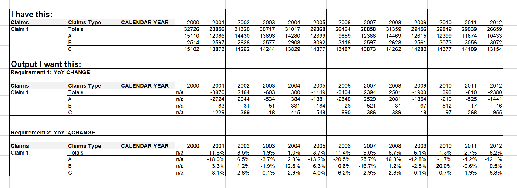 Solved: How to calculate YoY change in pivot table for mul... - Qlik ...