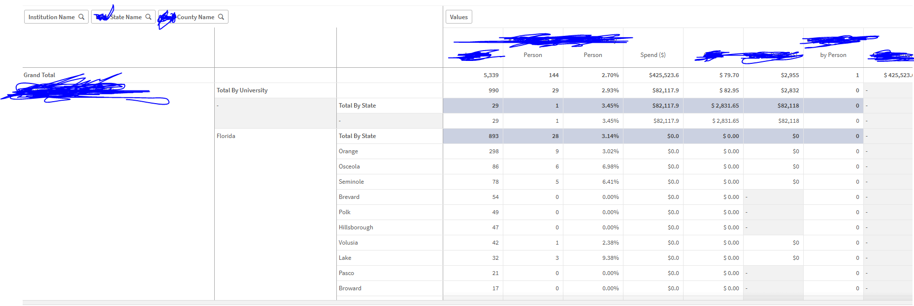 Solved: Background Color in Pivot chart While expanding - Qlik ...